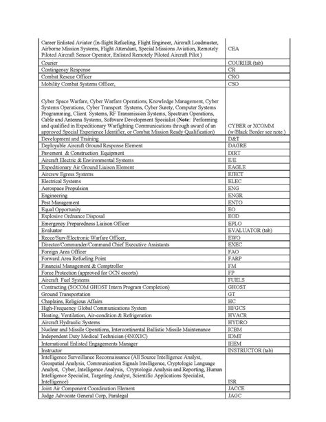 Patch Code List .